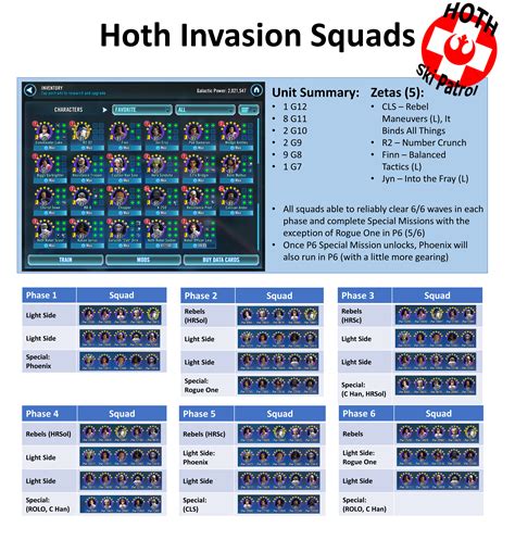 swgoh spreadsheet.